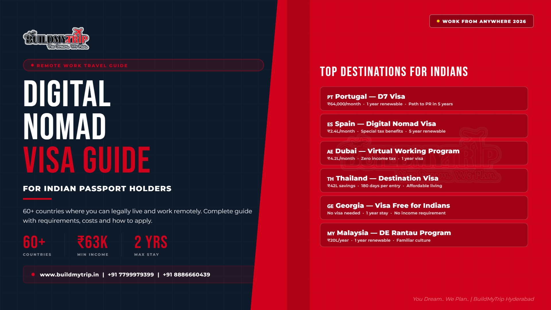 Digital Nomad Visa — Which Countries Accept Indian Passport Holders and How to Apply