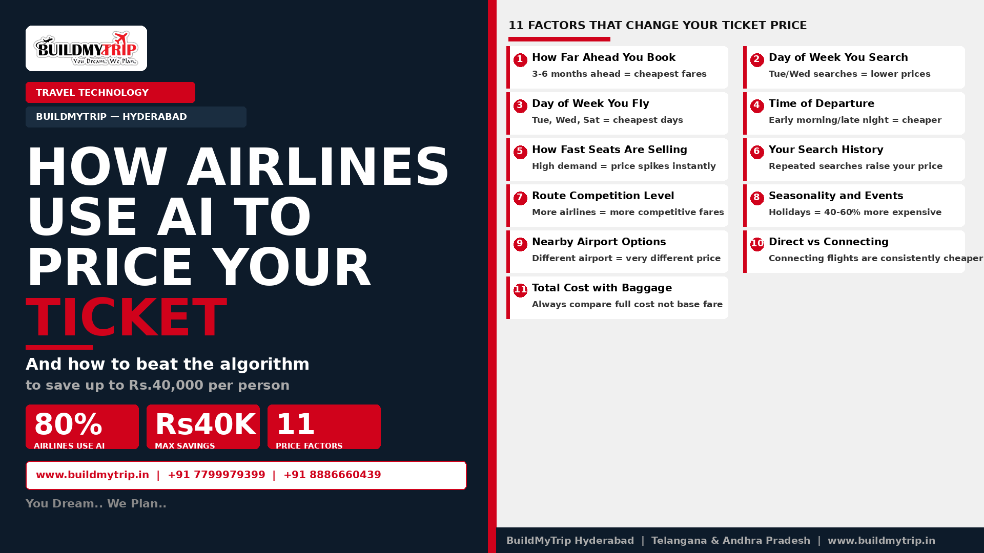 How Airlines Use AI to Set Ticket Prices — And How to Beat the Algorithm