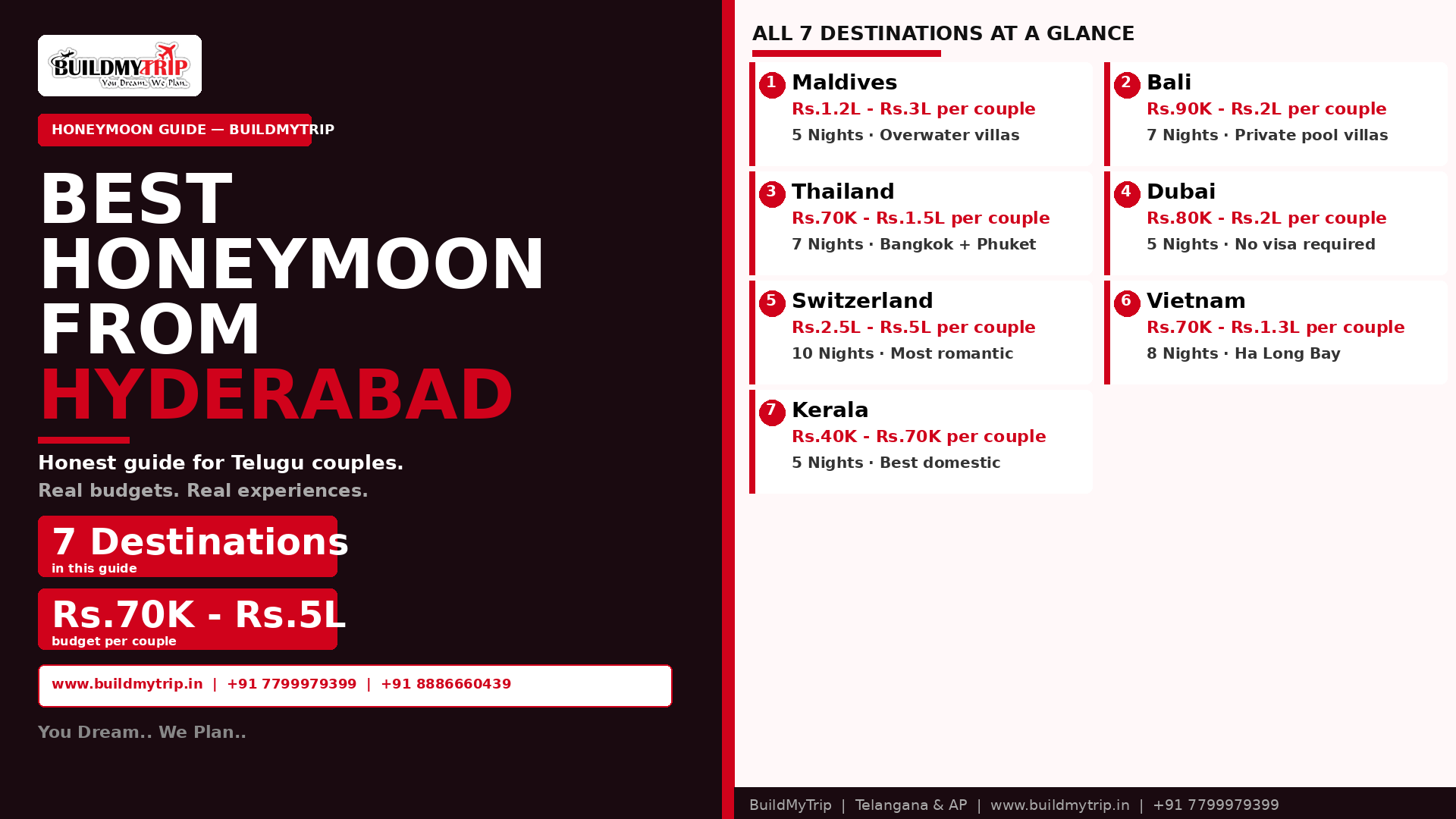 Best Honeymoon Destinations from Hyderabad — The Honest Guide for Telugu Couples